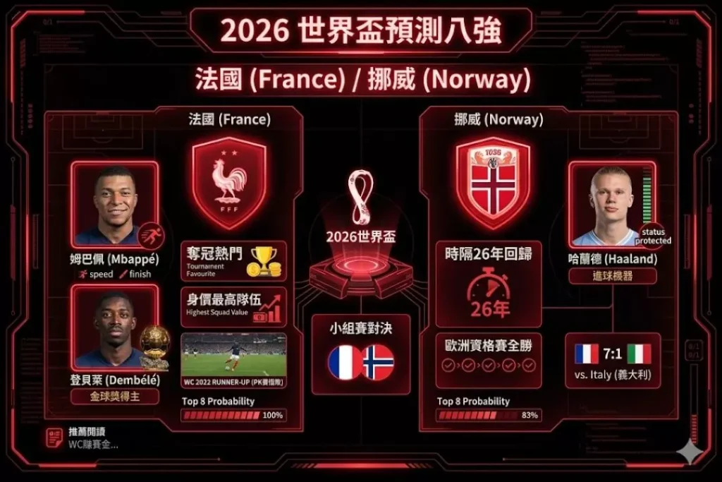 財神娛樂城、世界杯投注、世界盃、即時賠率、場中投注、世足