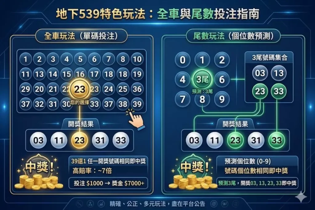 財神娛樂城、世界杯投注、世界盃、即時賠率、場中投注、世足