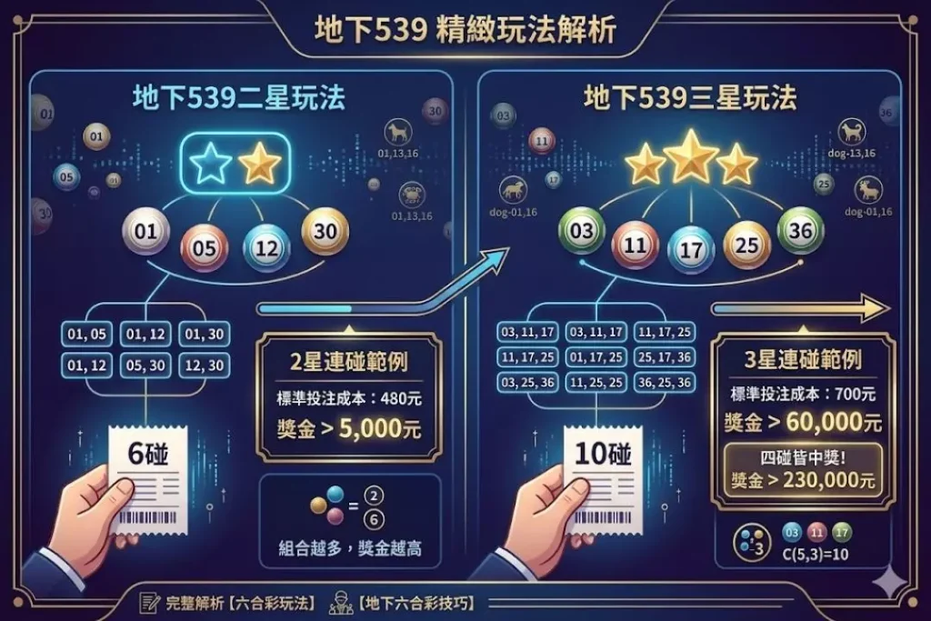 財神娛樂城、世界杯投注、世界盃、即時賠率、場中投注、世足